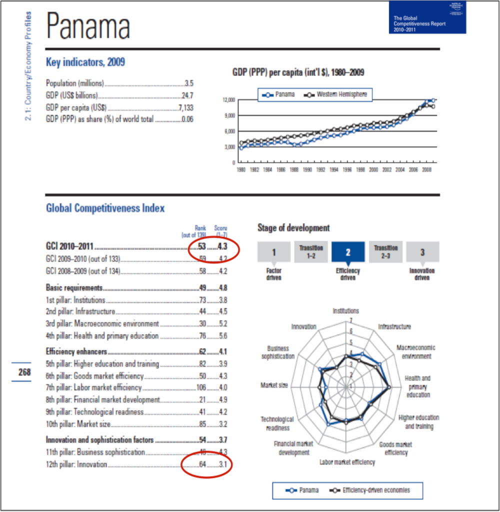 Estadísticas de Investigación y Desarrollo Estadísticas de Investigación y Desarrollo